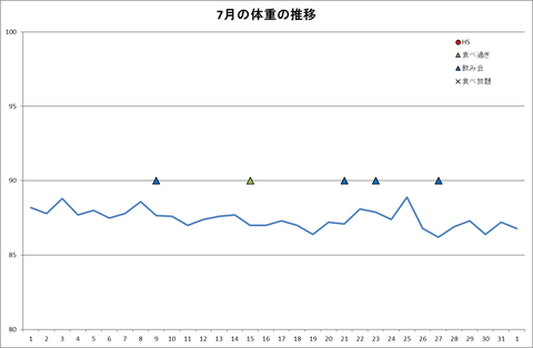 図1