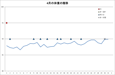 図1