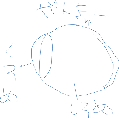 図1