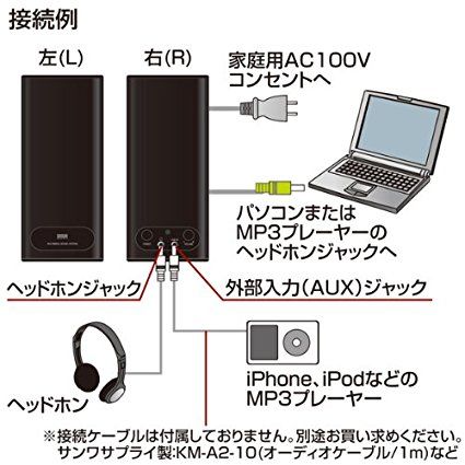 パソコンから音を出す話 からくり箱 保守記録