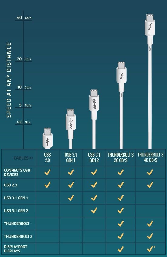Thunderbolt 3 とthunderbolt 1 2の互換 変換 からくり箱 保守記録