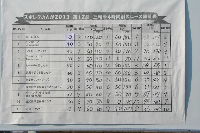 華丸 大吉のなんしようと 自転車