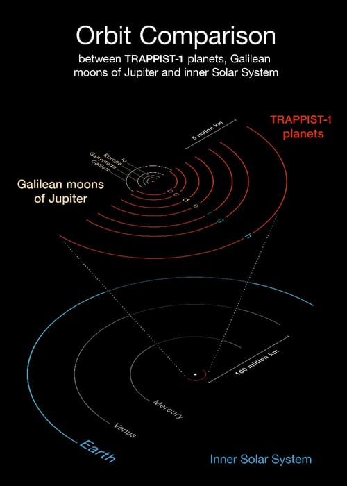 trappist-star-3