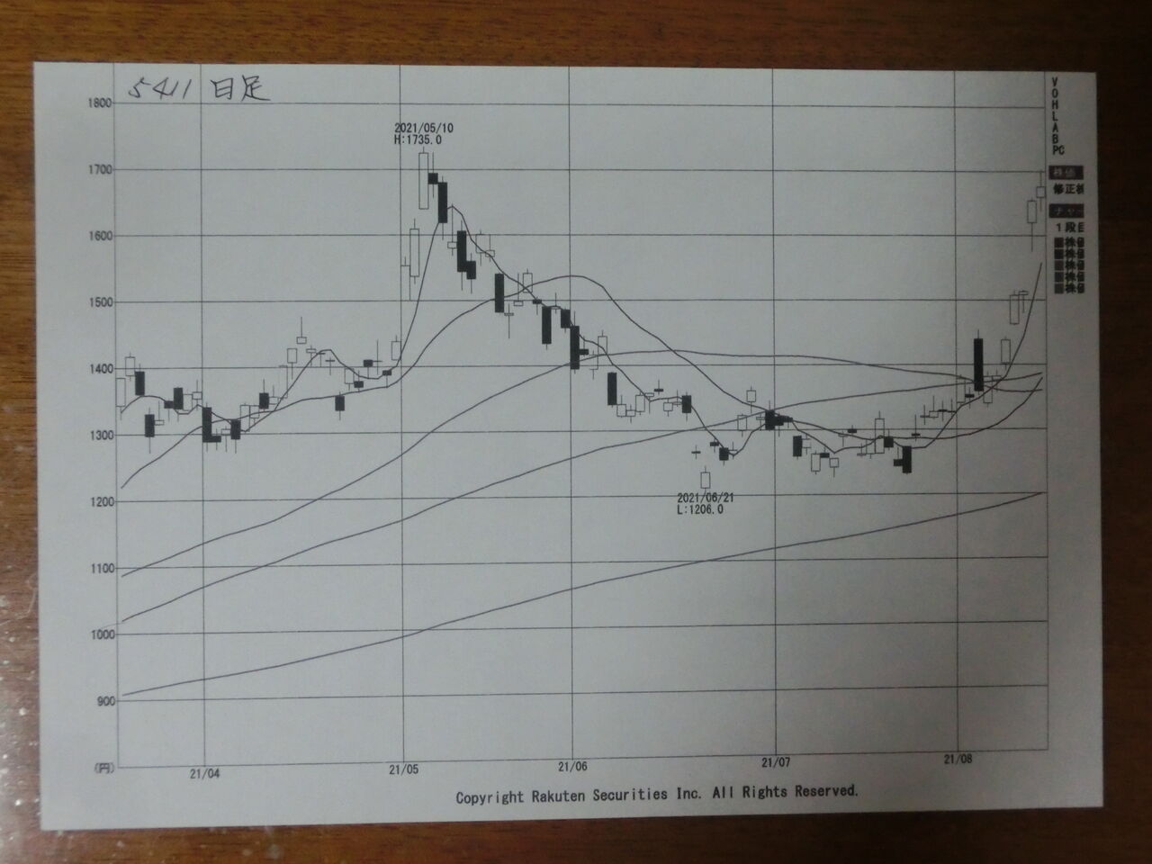 5411 Jfe上方修正 エージシュート1000回を目指す 祇園案山子の競技ゴルフ