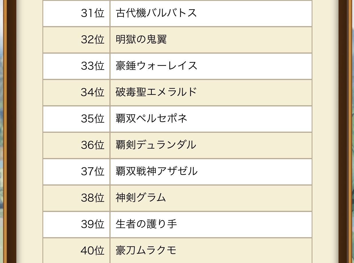 ログレス ログレス国勢調査 19年上半期 前編 ランキングから読み取れるあれこれについて考えてみる ブラックさんだー ログレスブログ