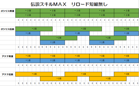 伝説スキルＭＡＸ　リロ短縮無し