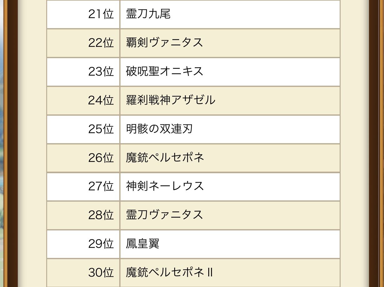ログレス ログレス国勢調査 19年上半期 前編 ランキングから読み取れるあれこれについて考えてみる ブラックさんだー ログレスブログ