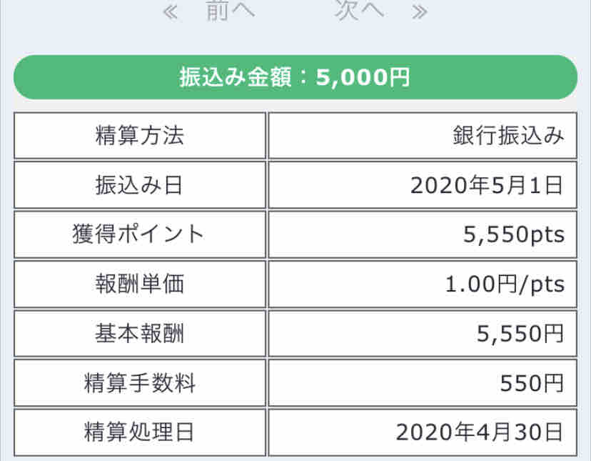 チャットボーイ 精算履歴 ネット収入とチャットボーイ