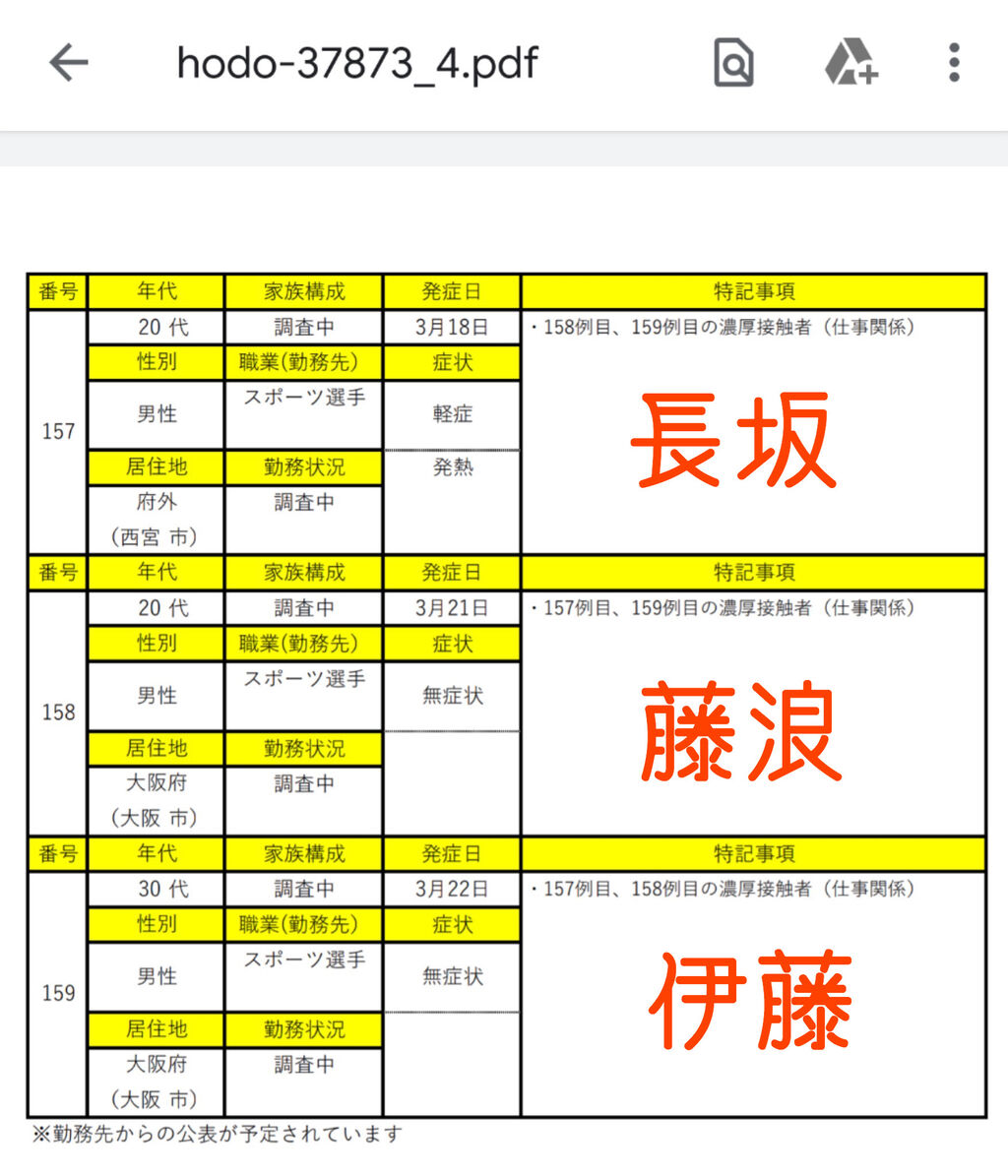 スポーツ選手 合コン 出会い系アプリ スポーツ選手 合コン 出会い系アプリ
