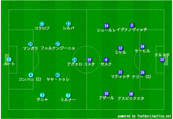 14 15 プレミアリーグ 第5節 マンチェスター シティ チェルシー Forever Blue チェルシー試合観戦ブログ 14 15 プレミアリーグ 第5節 マンチェスター シティ チェルシー Forever Blue チェルシー試合観戦ブログ