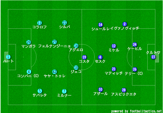 14 15 プレミアリーグ 第5節 マンチェスター シティ チェルシー Forever Blue チェルシー試合観戦ブログ 14 15 プレミアリーグ 第5節 マンチェスター シティ チェルシー Forever Blue チェルシー試合観戦ブログ