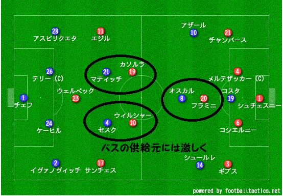 14 15 プレミアリーグ 第7節 チェルシー アーセナル Forever Blue チェルシー試合観戦ブログ 14 15 プレミアリーグ 第7節 チェルシー アーセナル Forever Blue チェルシー試合観戦ブログ