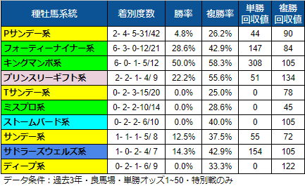 セントウルS種牡馬系統