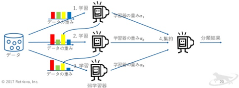 ブースティング