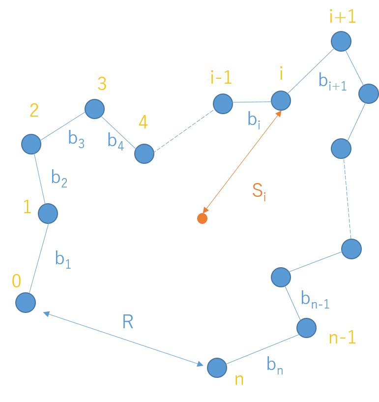 高分子の大きさ 化学など