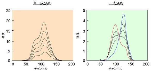 【中古】 データのとり方とまとめ方 分析化学のための統計学とケモメトリックス 第２版/共立出版/ジェームズ・Ｎ．ミラー 中古】 データのとり方とまとめ方 分析化学のための統計学とケモ