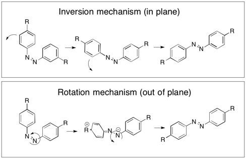 構造化学 Mechano Isomerization Of Azobenzene Chemasap