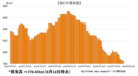 etf0815