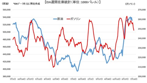 eia0716