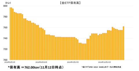 etf1112