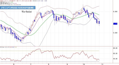 peso1029