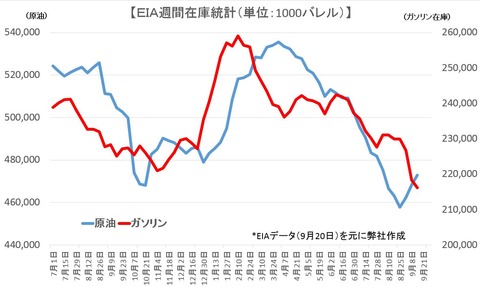 eia0921