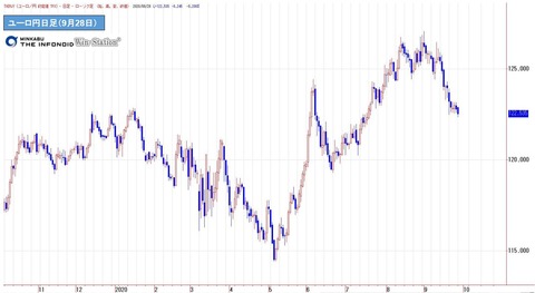 eur0918