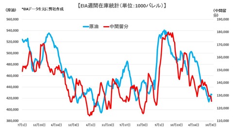 eia1021