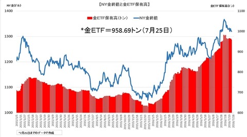 etf0726