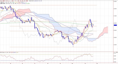 corn1121