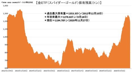 etf1130