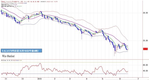 lira0618