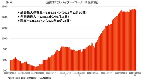 etf1023