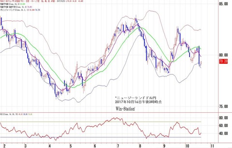 nzd1023