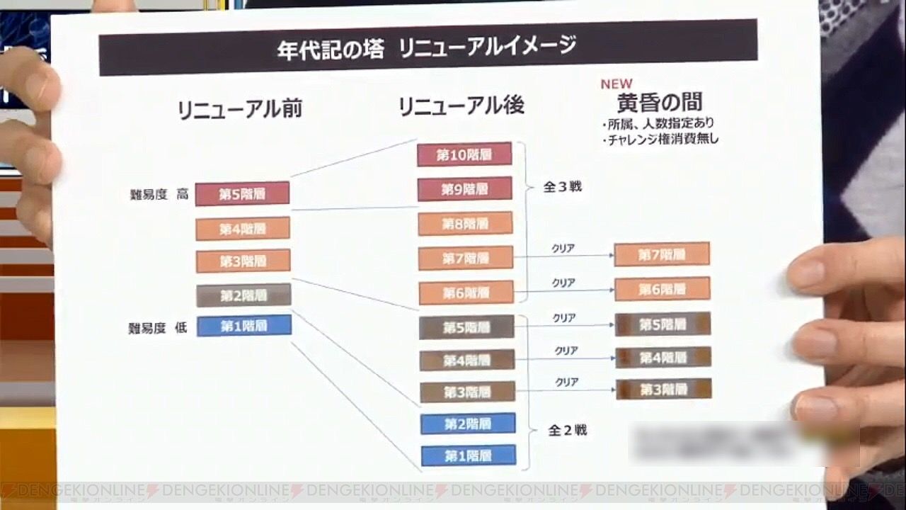2chまとめ チェンクロ通信 チェインクロニクル2chまとめ 2chまとめ チェンクロ通信 チェインクロニクル2chまとめ