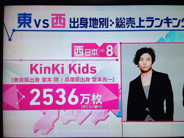 Mステ出身地別売上 3 29 D Rling