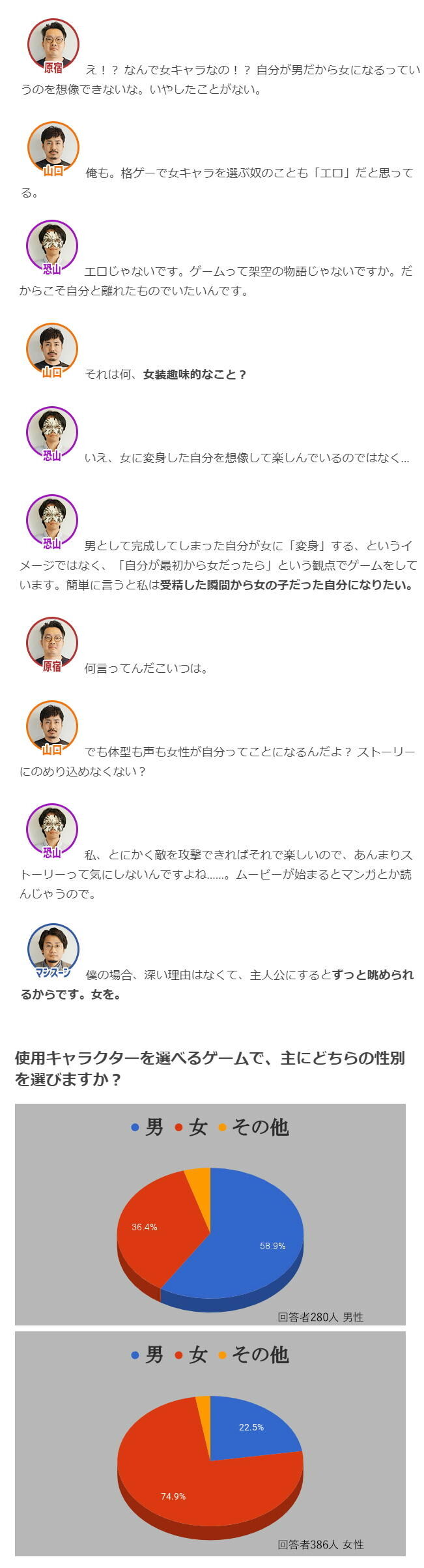主人公の性別を選べるゲームで異性を選択する 男 36 4 女 22 5 ろいアンテナ