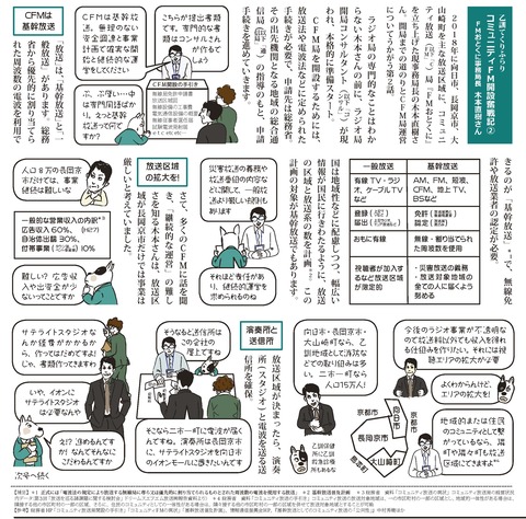 コミュニティＦＭ開設奮戦記②