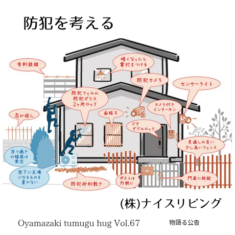 ㈱ナイスリビング「住まいの防犯を考える」