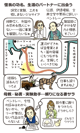 『女王陛下の陶工』と呼ばれた男  ～天ハ自ラ助クル者ヲ助ク～ ❸