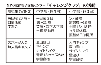 チャレンジクラブ表
