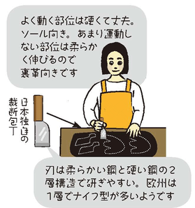 靴職人3-10