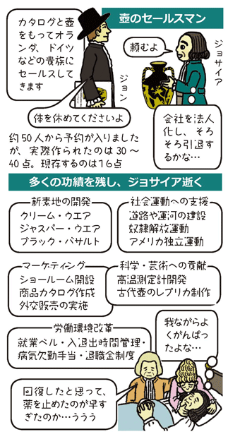 『女王陛下の陶工』と呼ばれた男～天ハ自ラ助クル者ヲ助ク～➓