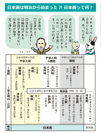 日本画１