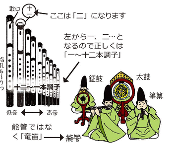 篠笛訂正イラスト