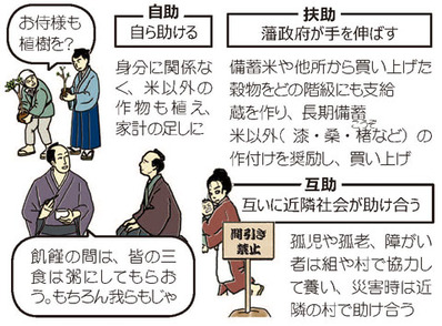 避難所運営ゲーム3