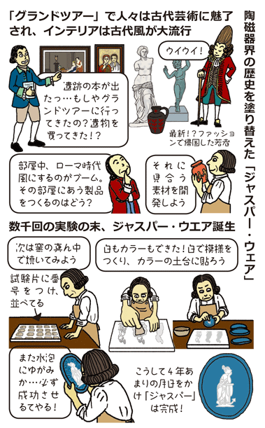 『女王陛下の陶工』と呼ばれた男  ～天ハ自ラ助クル者ヲ助ク～ ❻　