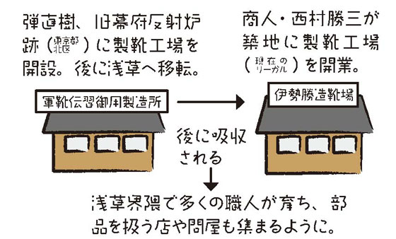 ツム グ ハグお仕事図鑑 靴職人 大山崎リトルプレイス 大山崎ツム グ ハグ
