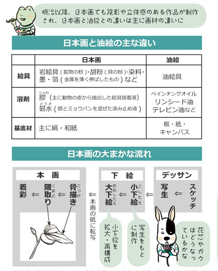 日本画2