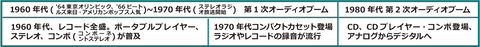 表1